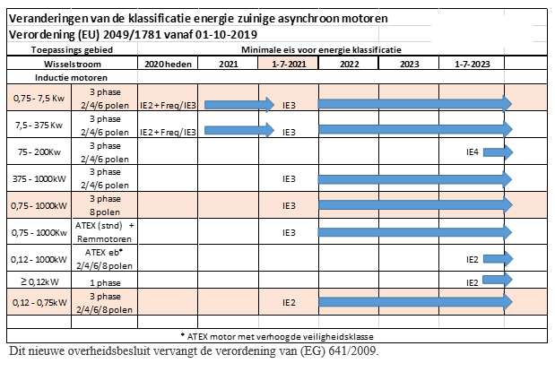 effiecient-aandrijven-home